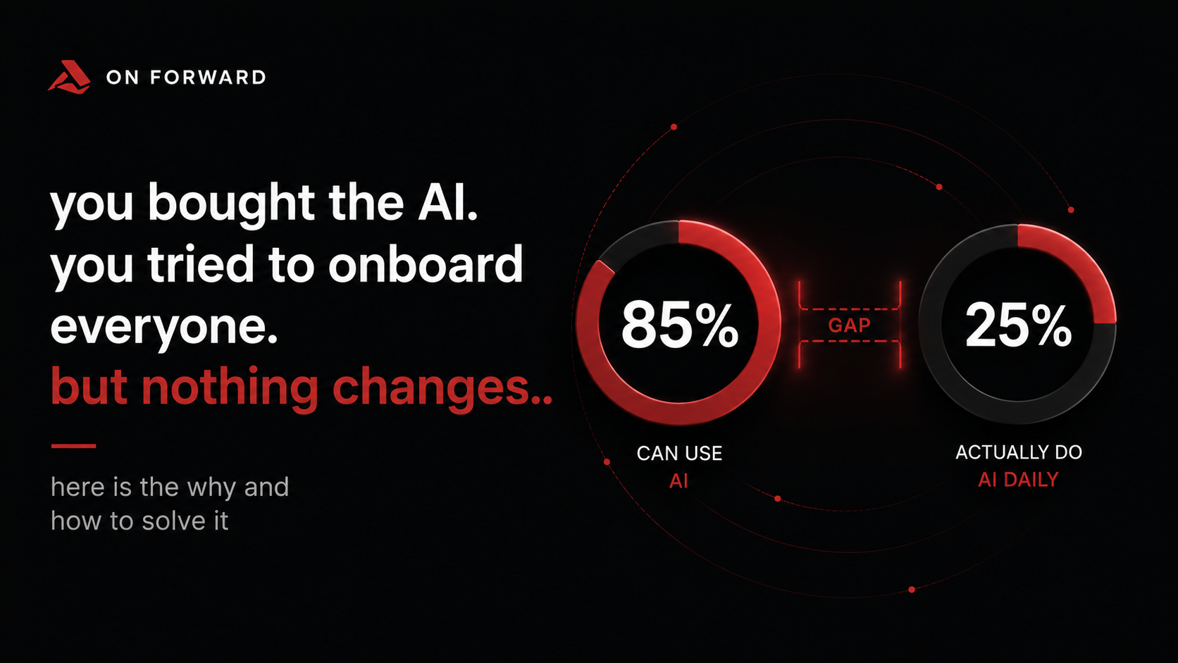 The AI adoption gap