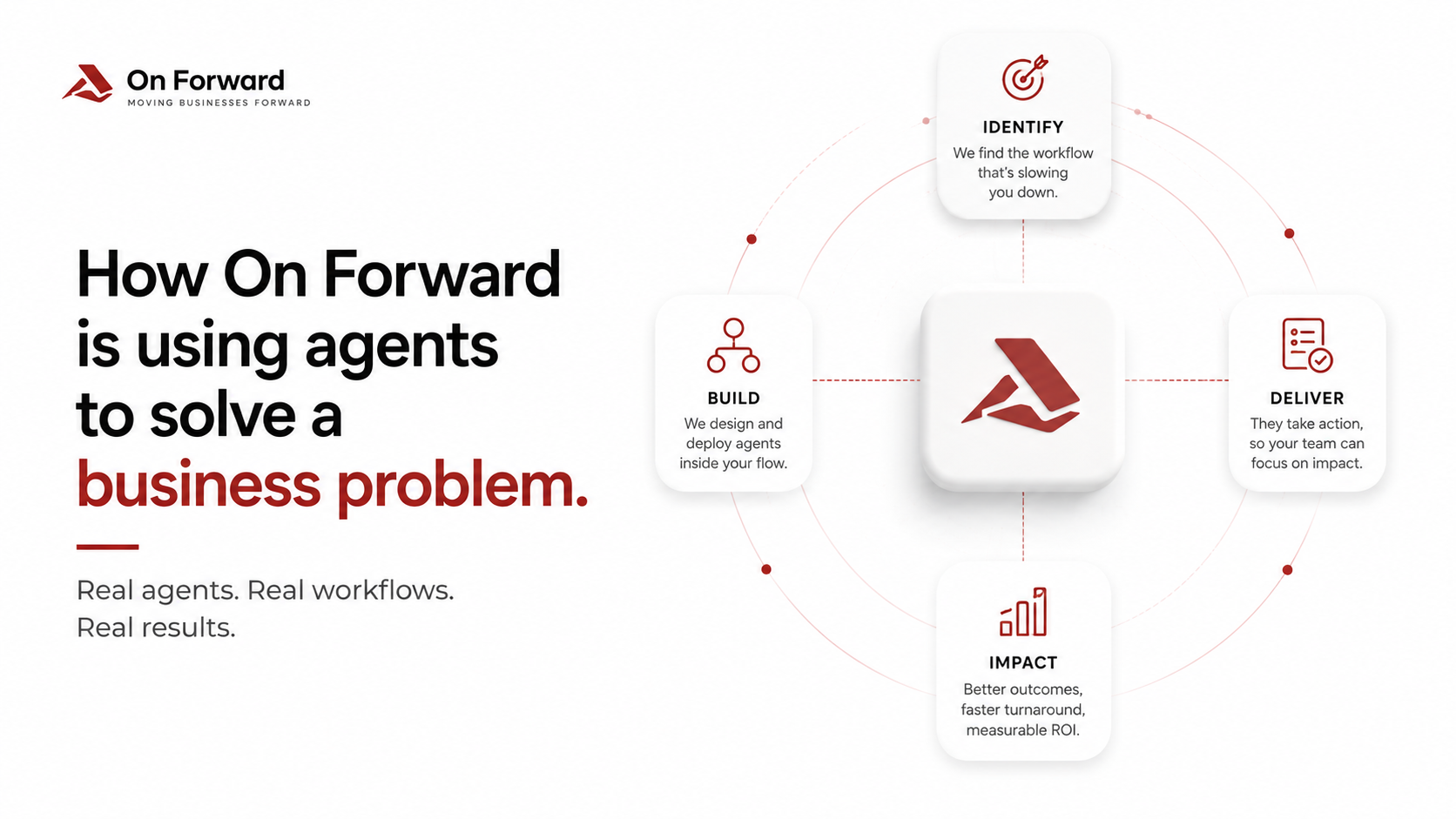 Invoice to PO matching automation